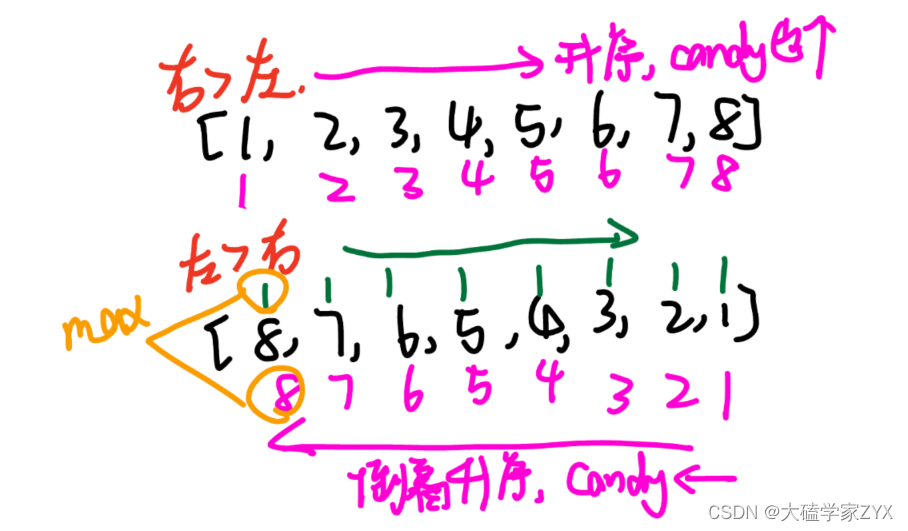 DAY38：贪心算法（六）分发糖果+柠檬水找零