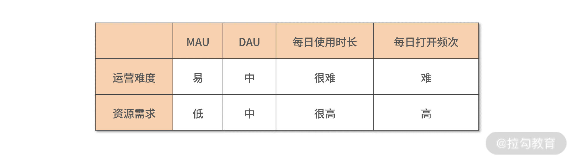 dau、mau、pcu、dnu、wau、acu、uv的意思是什么?_mau和uv区别-CSDN博客