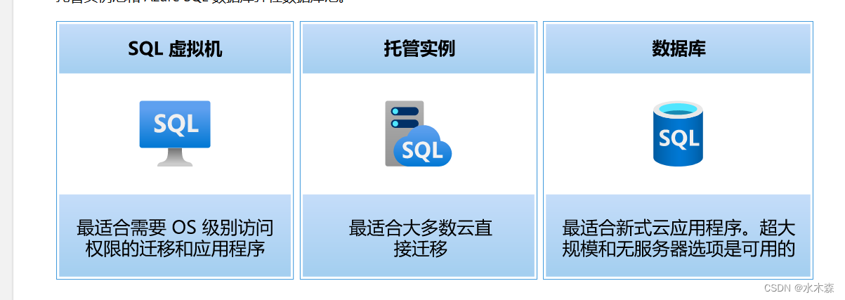 Azure SQL基础到实战（2)-部署