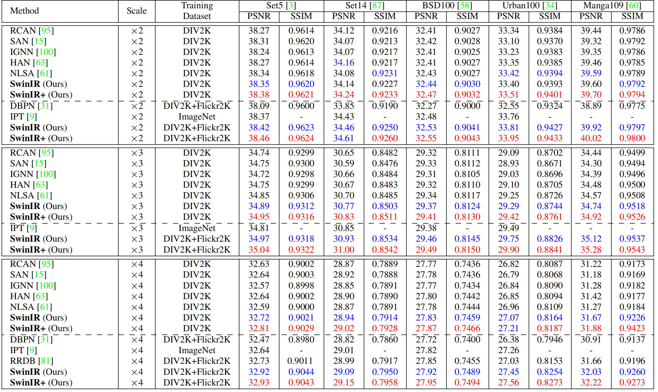 [ͼƬתʧ,Դվз,齫ͼƬֱϴ(img-OfNU2imH-1646148658180)(C:\Users\Liujiawang\AppData\Roaming\Typora\typora-user-images\image-20220301232659121.png)]