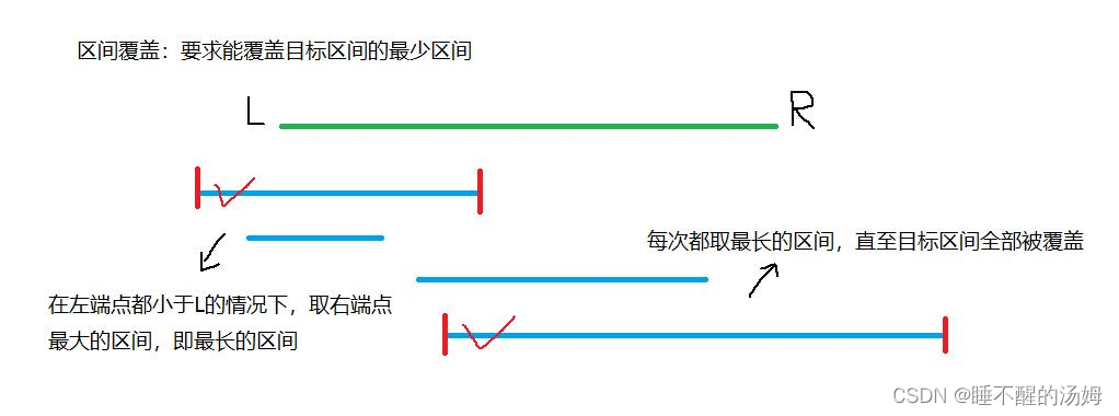 区间覆盖