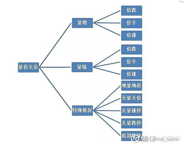 股票量价关系基础知识1