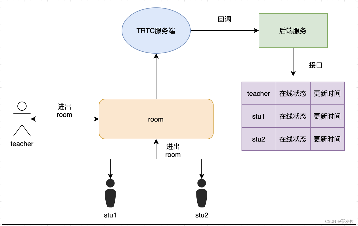 示意图