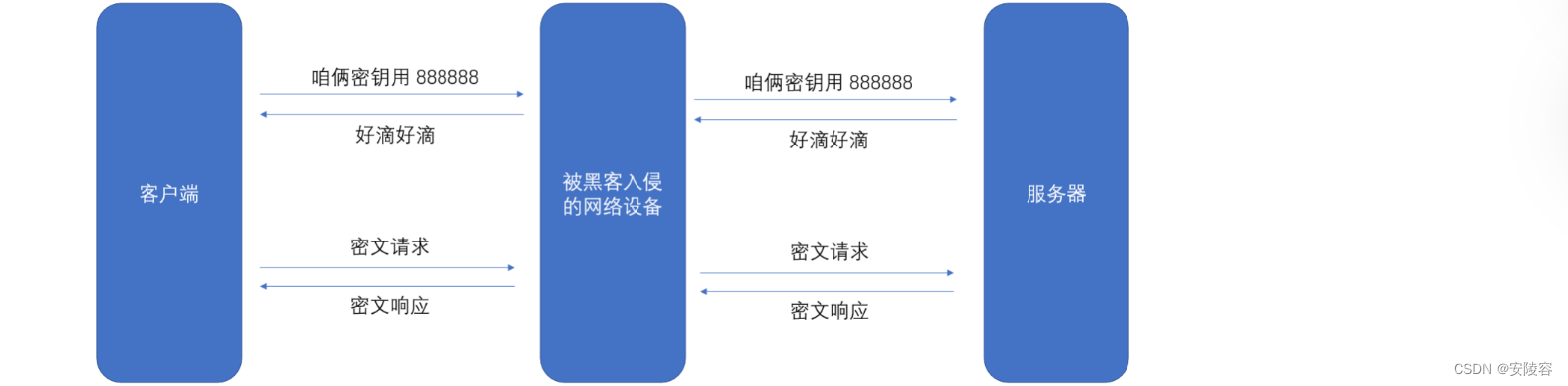 ここに画像の説明を挿入します