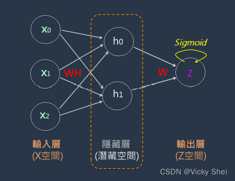 AI 建模师 素养手冊(4)