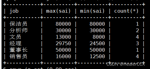 【MySQL练习及单表查询】