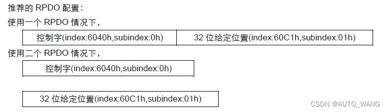 CanOpen协议的伺服驱动控制