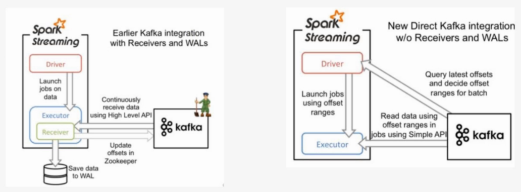 06_02_Spark Streaming