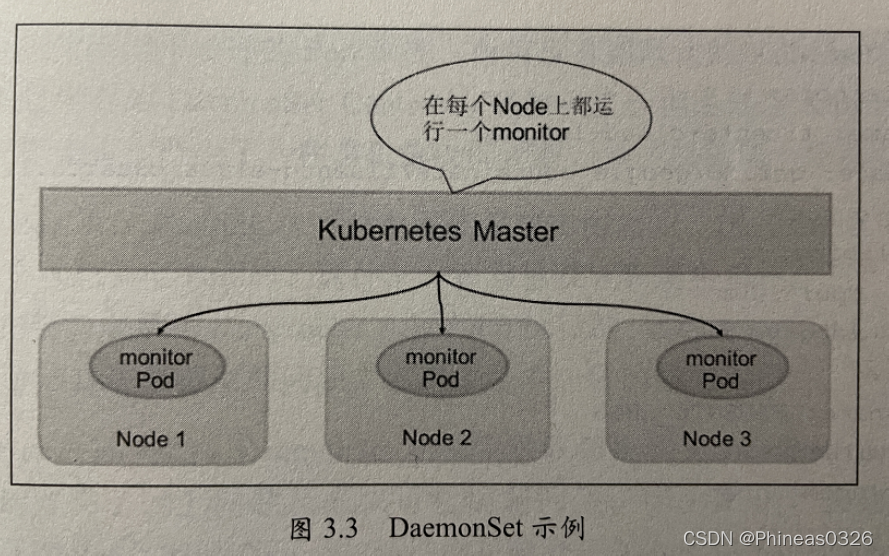 [外链图片转存失败,源站可能有防盗链机制,建议将图片保存下来直接上传(img-CcwMTUqk-1647953875128)(C:\Users\18246\AppData\Roaming\Typora\typora-user-images\image-20220120224411312.png)]