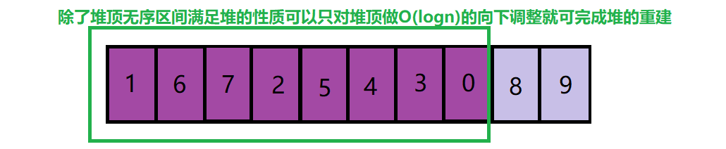 堆排序,为什么升序排列要建大堆,降序排列要建小堆