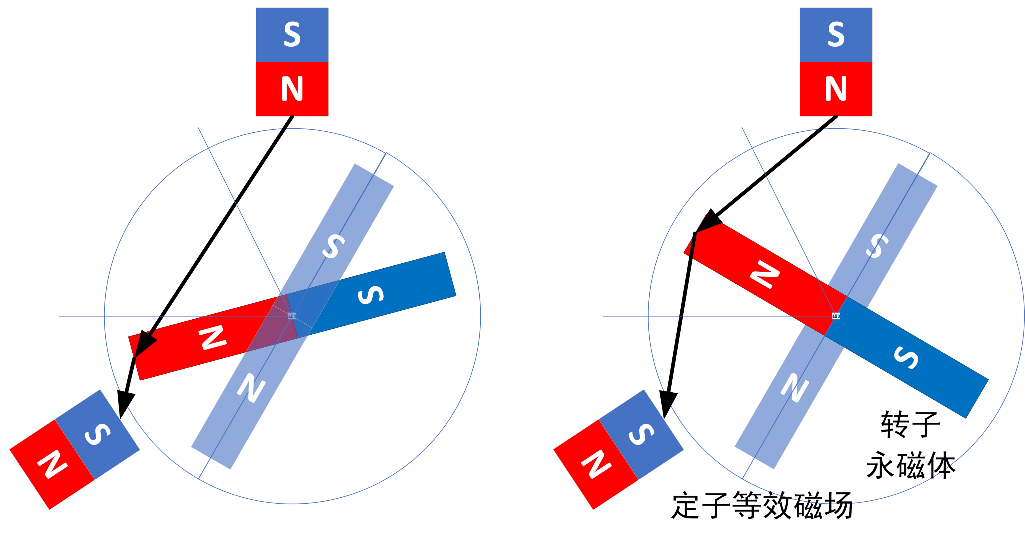 有感控制策略