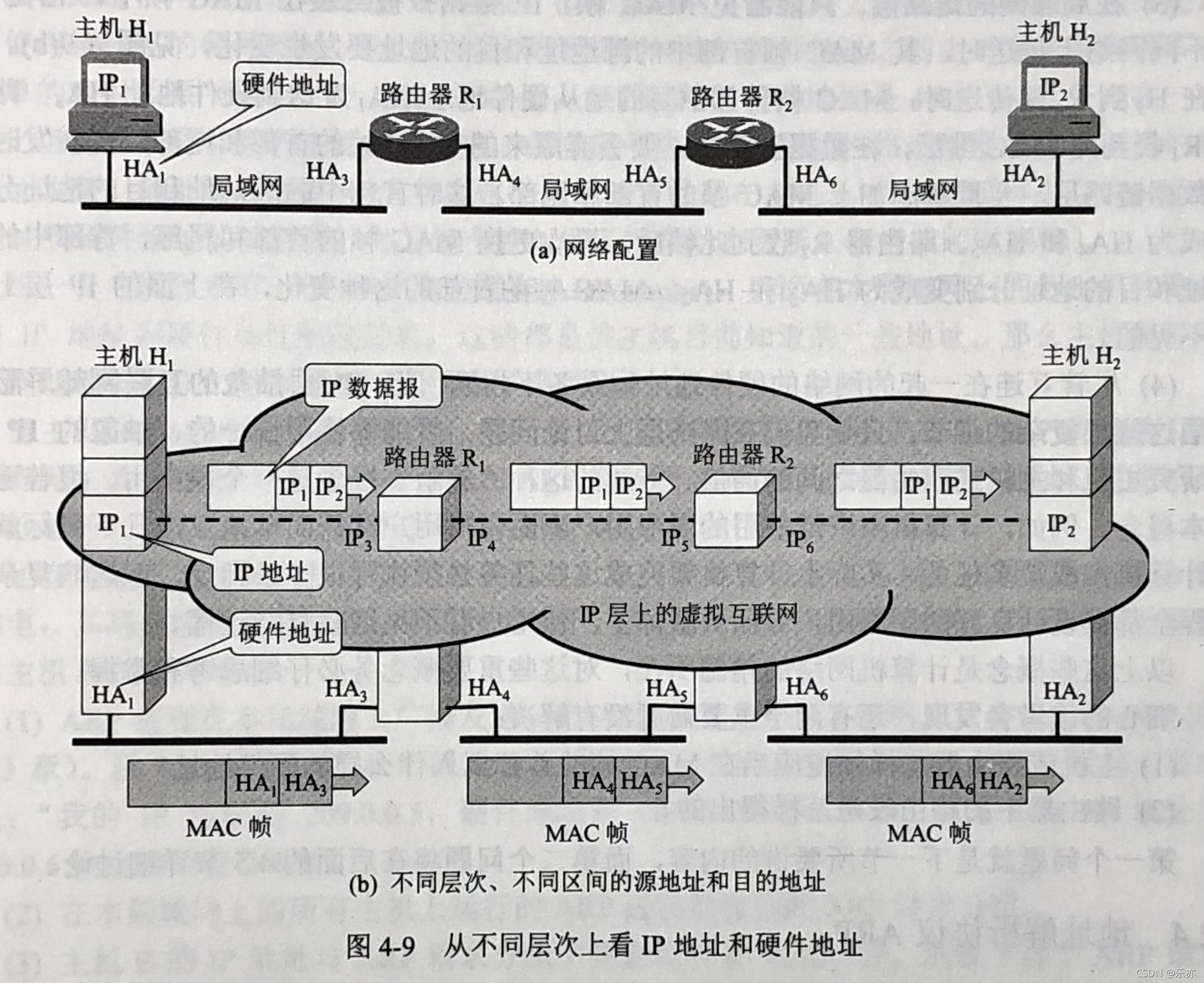 请添加图片描述