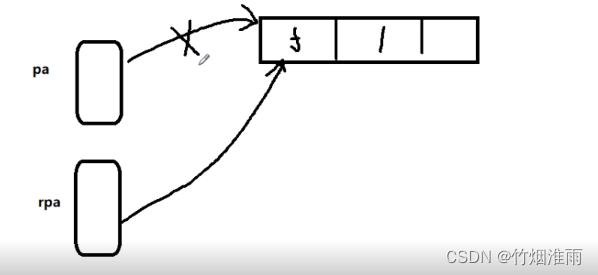 C++智能指针之shared_ptr（保姆级教学）