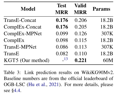 论文笔记：Sequence-to-Sequence Knowledge Graph Completion and