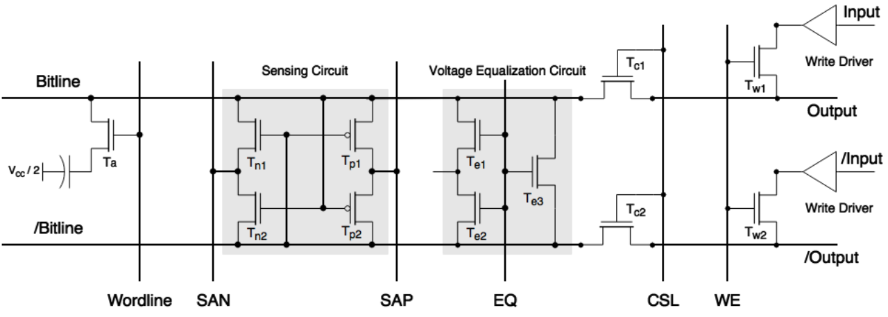 LPDDR4x 的 学习总结（2） - SDRAM array结构浅识