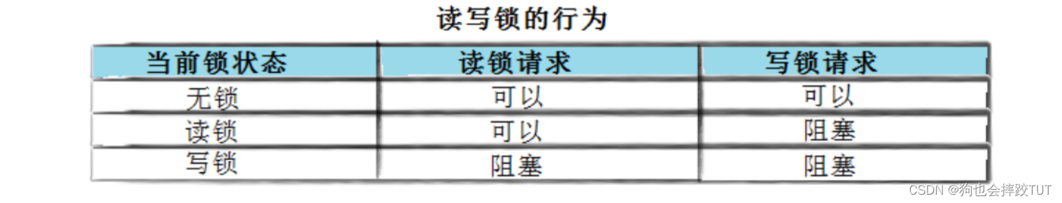 【Linux】多线程（三）