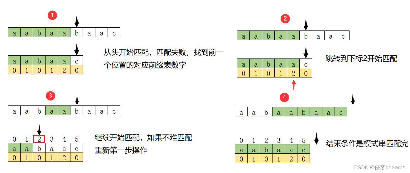 KMP算法原理原来这么简单