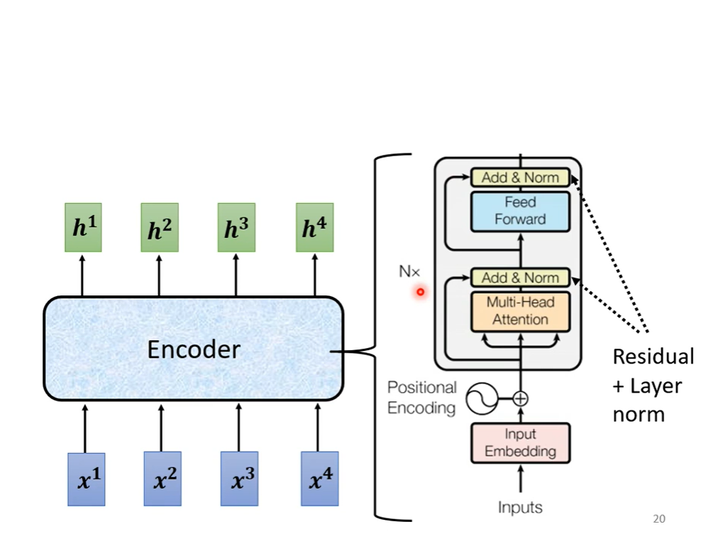 【李宏毅2021机器学习深度学习】Transform_transform深度学习-CSDN博客