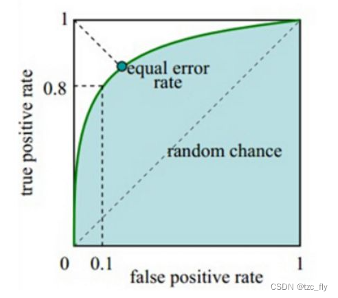 fig2