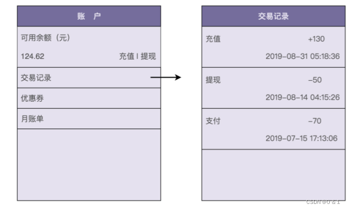 设计模式（三）面向对象：贫血和充血模型下的MVC