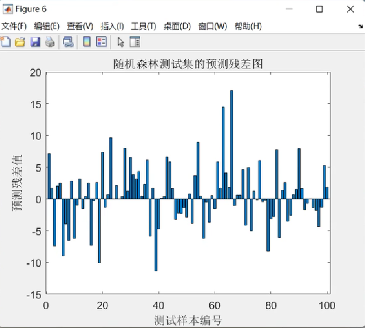 【SSA-RFR预测】基于麻雀算法优化随机森林回归预测研究（Matlab代码实现）