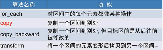 [外链图片转存失败,源站可能有防盗链机制,建议将图片保存下来直接上传(img-OocsubYt-1666239138154)(C++ 面向对象程序设计.assets/image-20221018165421367.png)]