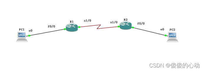 IPv6手工隧道配置与验证实验