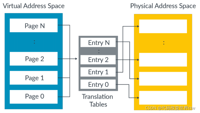 在这里插入图片描述 在这里插入图片描述