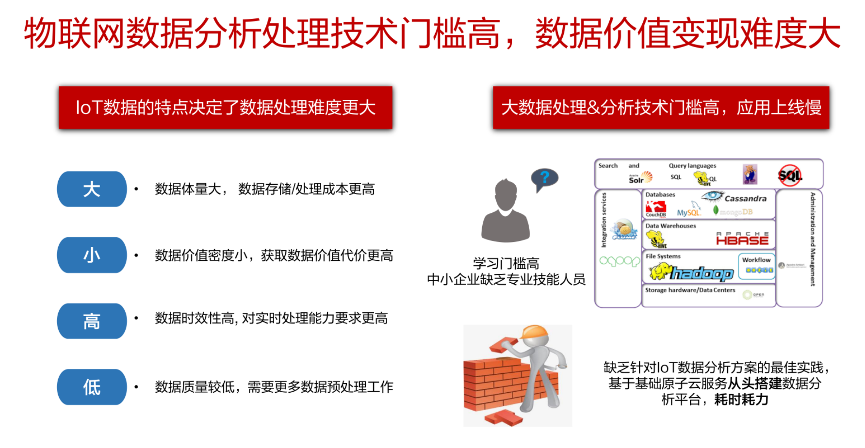 云驻共创 华为云iot数据分析流程实操 云社区 华为云