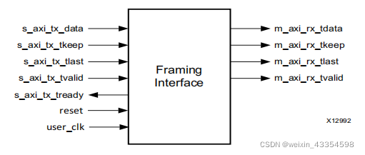 Xilinx Aurora 8B/10B IP核详解和仿真_aurora bd-CSDN博客