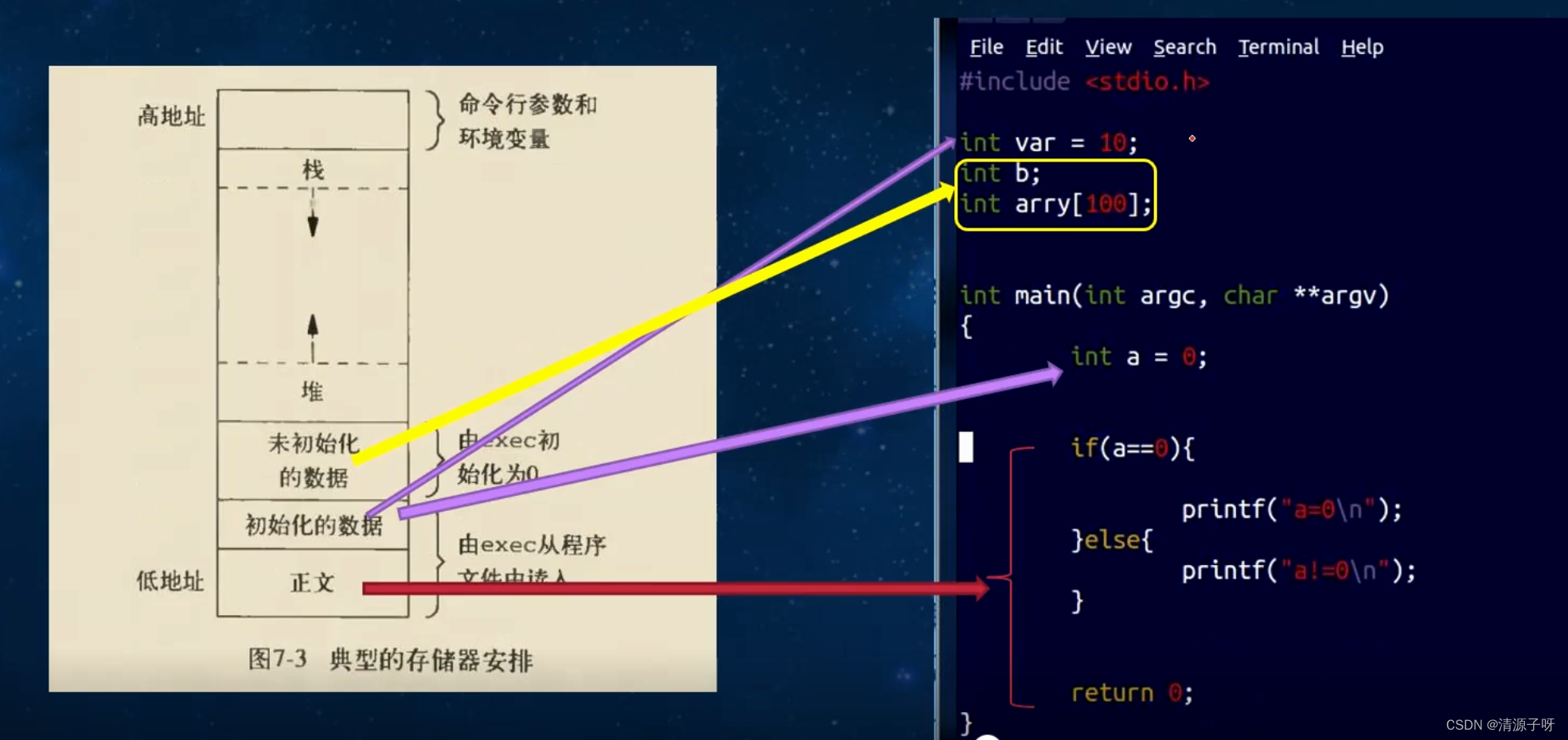 linux编程--进程--进程相关概念