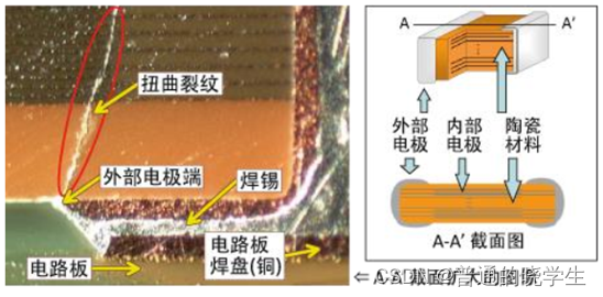 硬件学习笔记(器件篇)—— MLCC(四)_电容机械应力,板子的歪曲力-CSDN博客