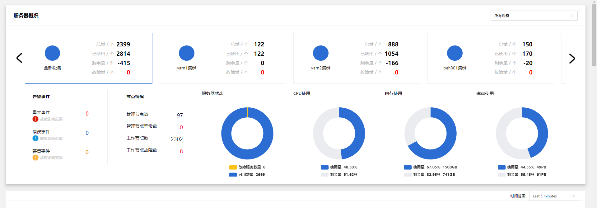 前端rem适配(自适应布局)_rem 使用-CSDN博客