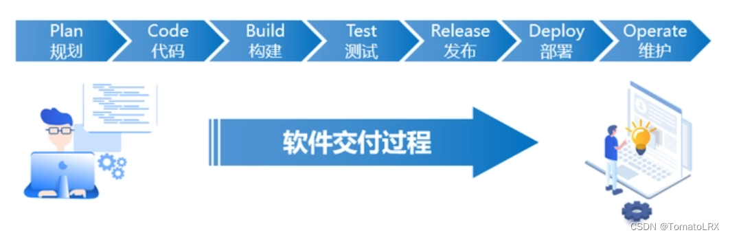 DevOps到底是什么意思？