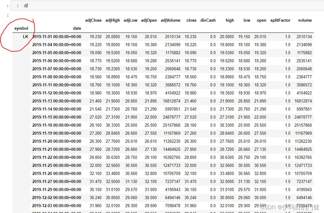 Pandas DataFrame的多重索引 MultiIndex 切片取单个df