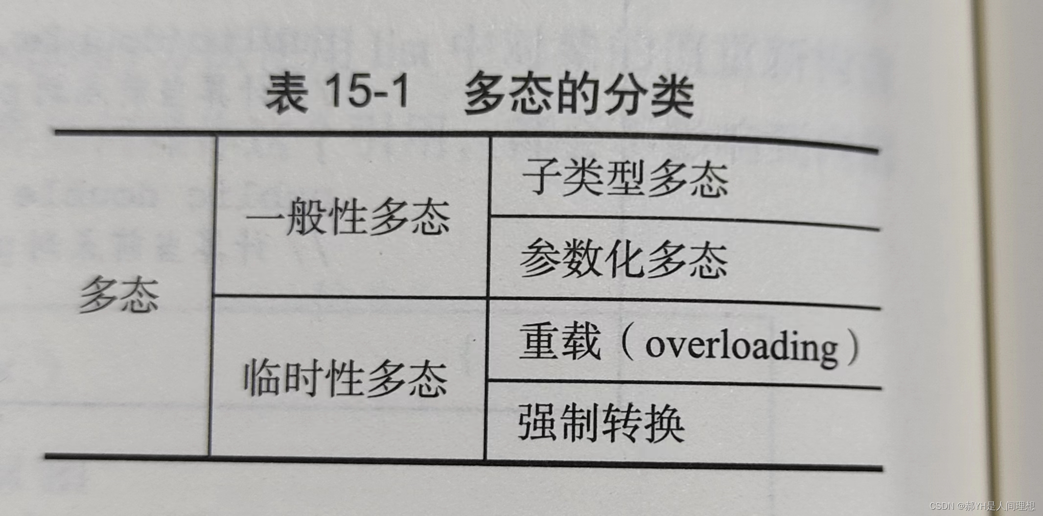 软件工程与计算总结（十五）详细设计中面向对象方法下的信息隐藏