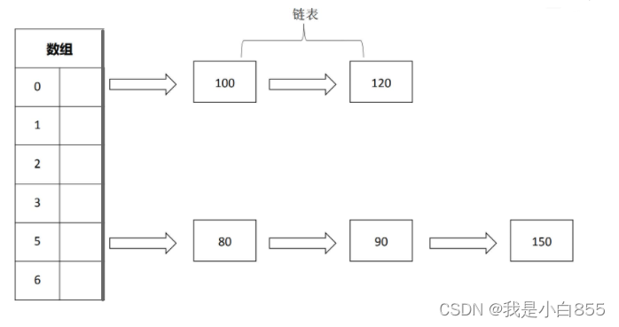 数据结构与算法（五）