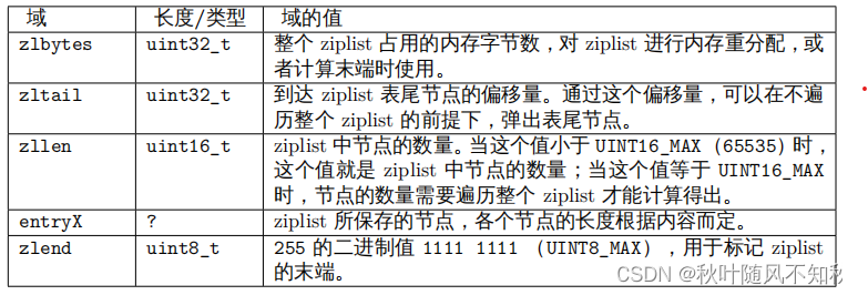 摘录自《redis设计与实现》