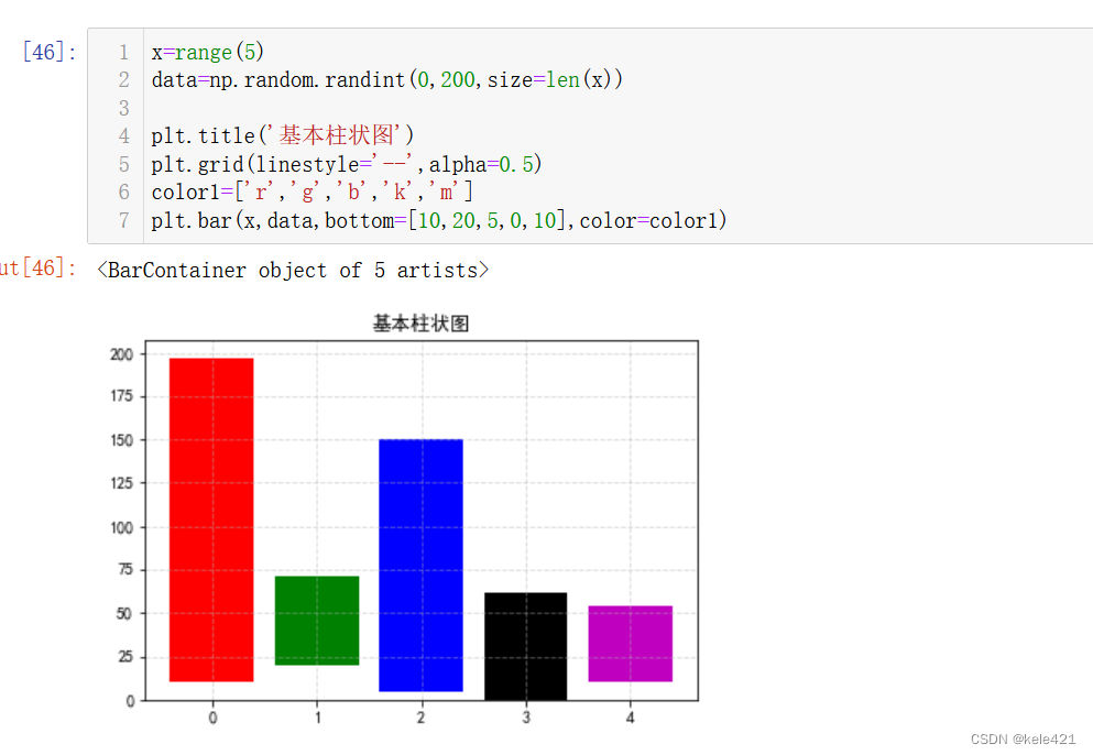 Matplotlib学习笔记_plt.multiplelocator-CSDN博客