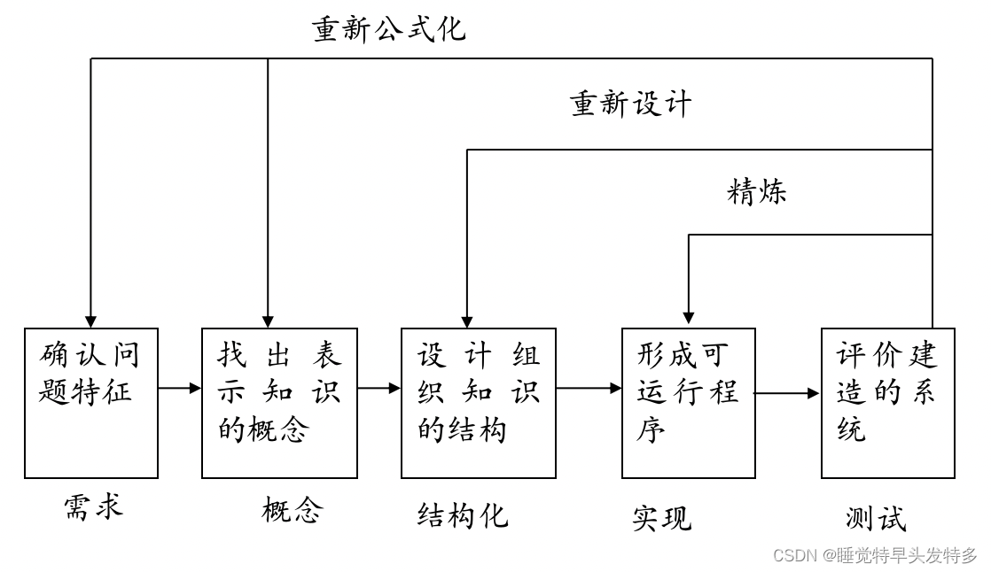 计算机物联网控制｜5.5常规控制方案 5.6先进控制方案