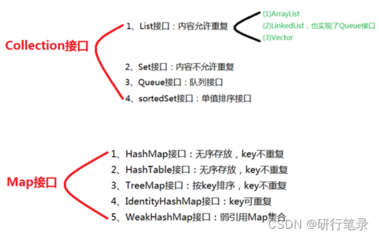 Java面试之Java基础篇(offer 拿来吧你),在这里插入图片描述,词库加载错误:未能找到文件“C:\Users\Administrator\Desktop\火车头9.8破解版\Configuration\Dict_Stopwords.txt”。,使用,我们,访问,第15张