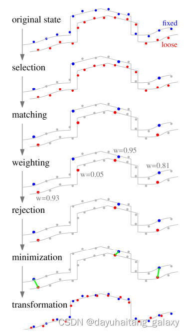 <span style='color:red;'>CCCorelib</span> <span style='color:red;'>点</span><span style='color:red;'>云</span>ICP配准（<span style='color:red;'>CloudCompare</span><span style='color:red;'>内</span><span style='color:red;'>置</span><span style='color:red;'>算法</span><span style='color:red;'>库</span>）