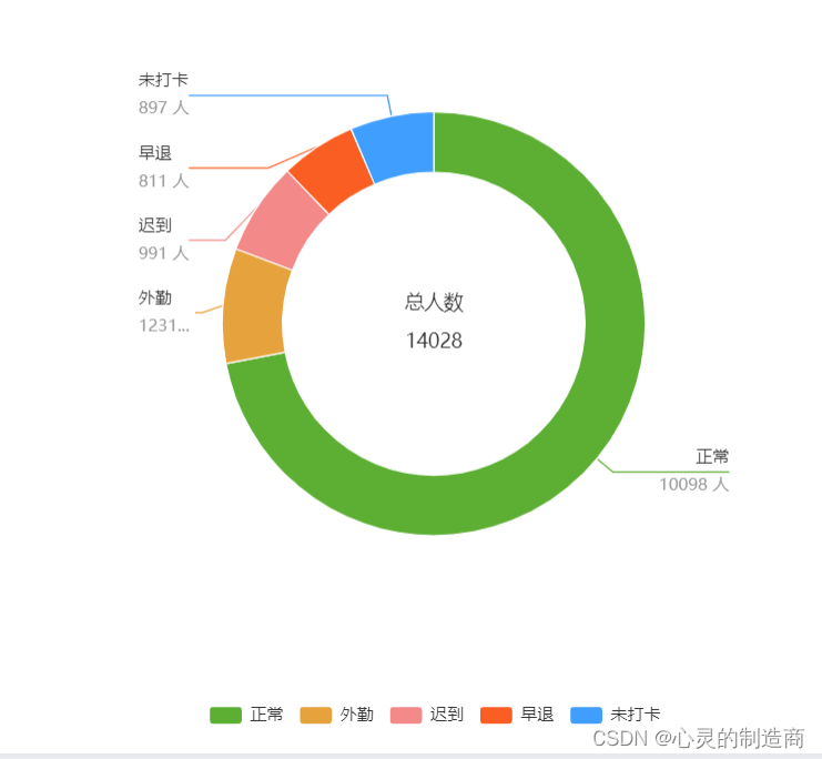 扇形统计图定义图片