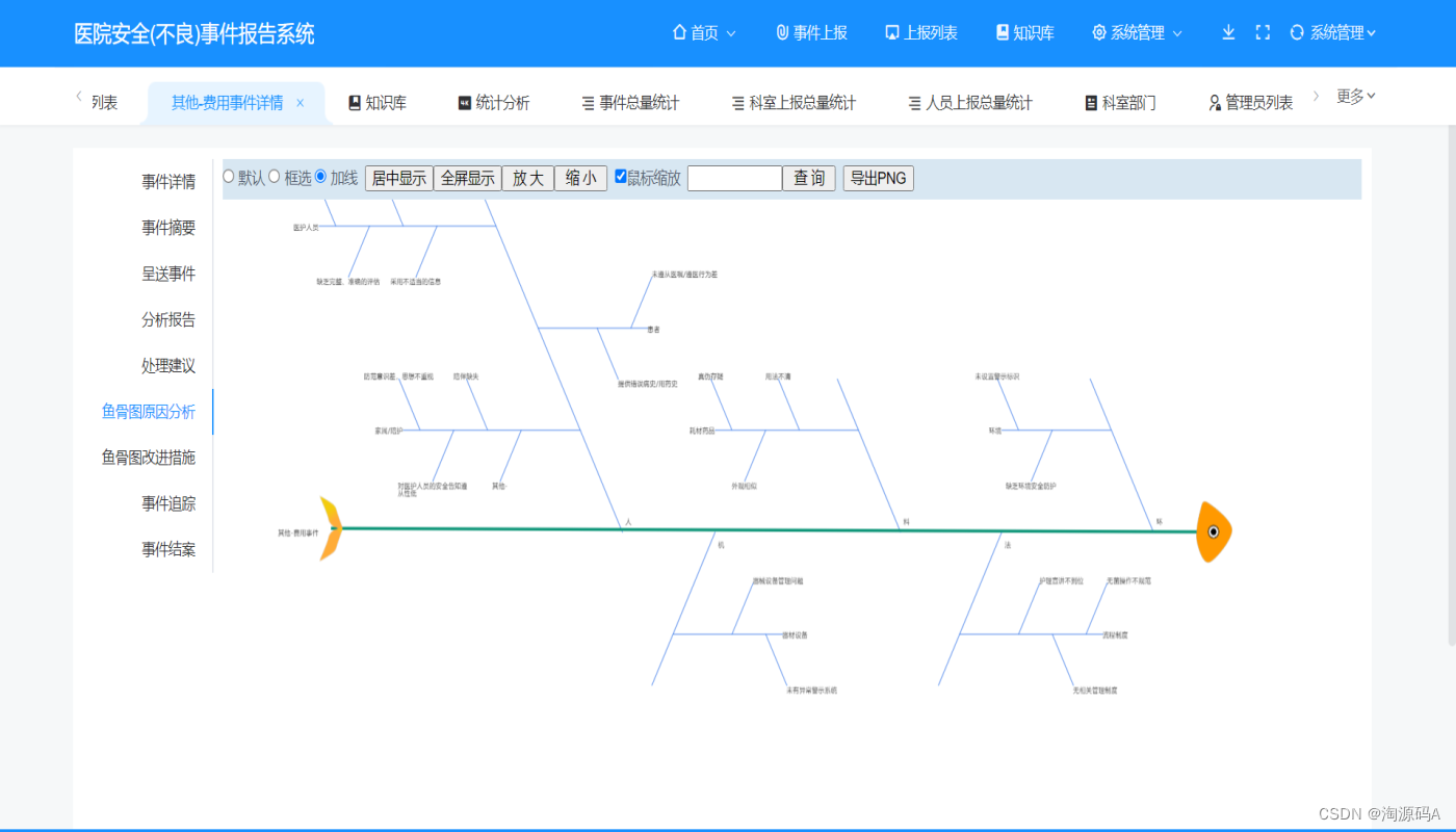 不良事件报告系统源码，PHP医院安全（不良）事件报告系统源码，在大型医院稳定运行多年