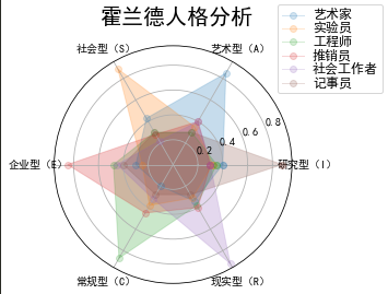 Python语言程序设计笔记