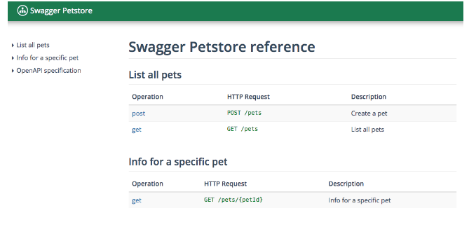 免费的api文档编写工具