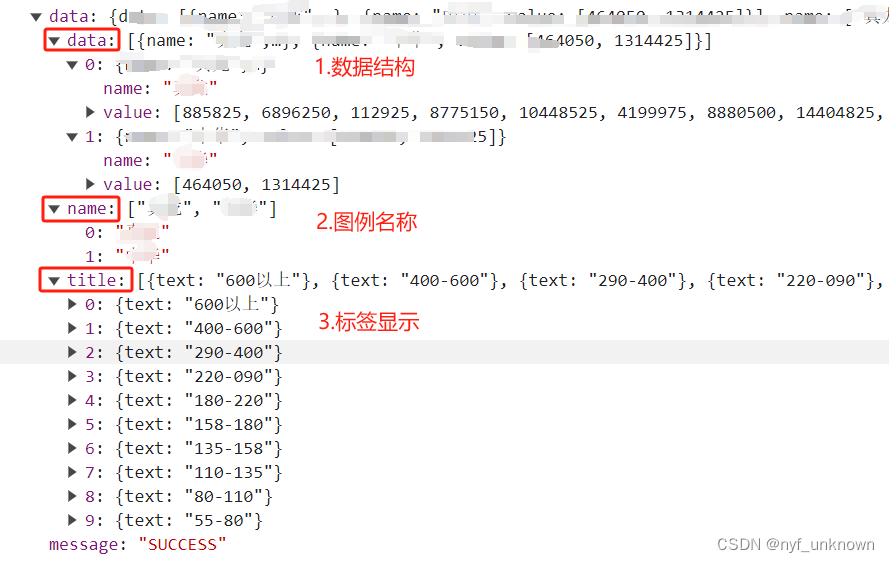 (echarts)雷达图封装相关总结及使用