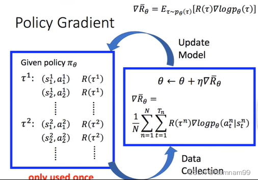 PPO（proximal policy optimization）算法