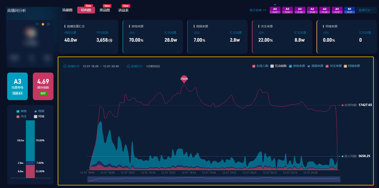 8.4 流量图数据图