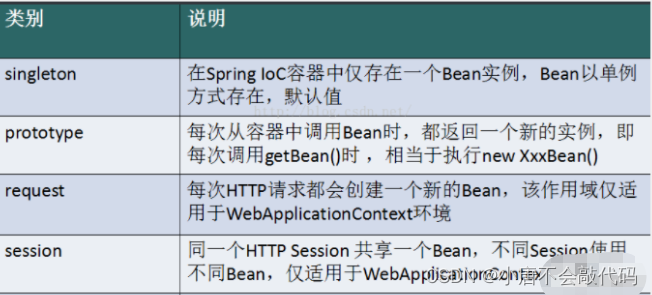 初学spring5（三）依赖注入（DI）